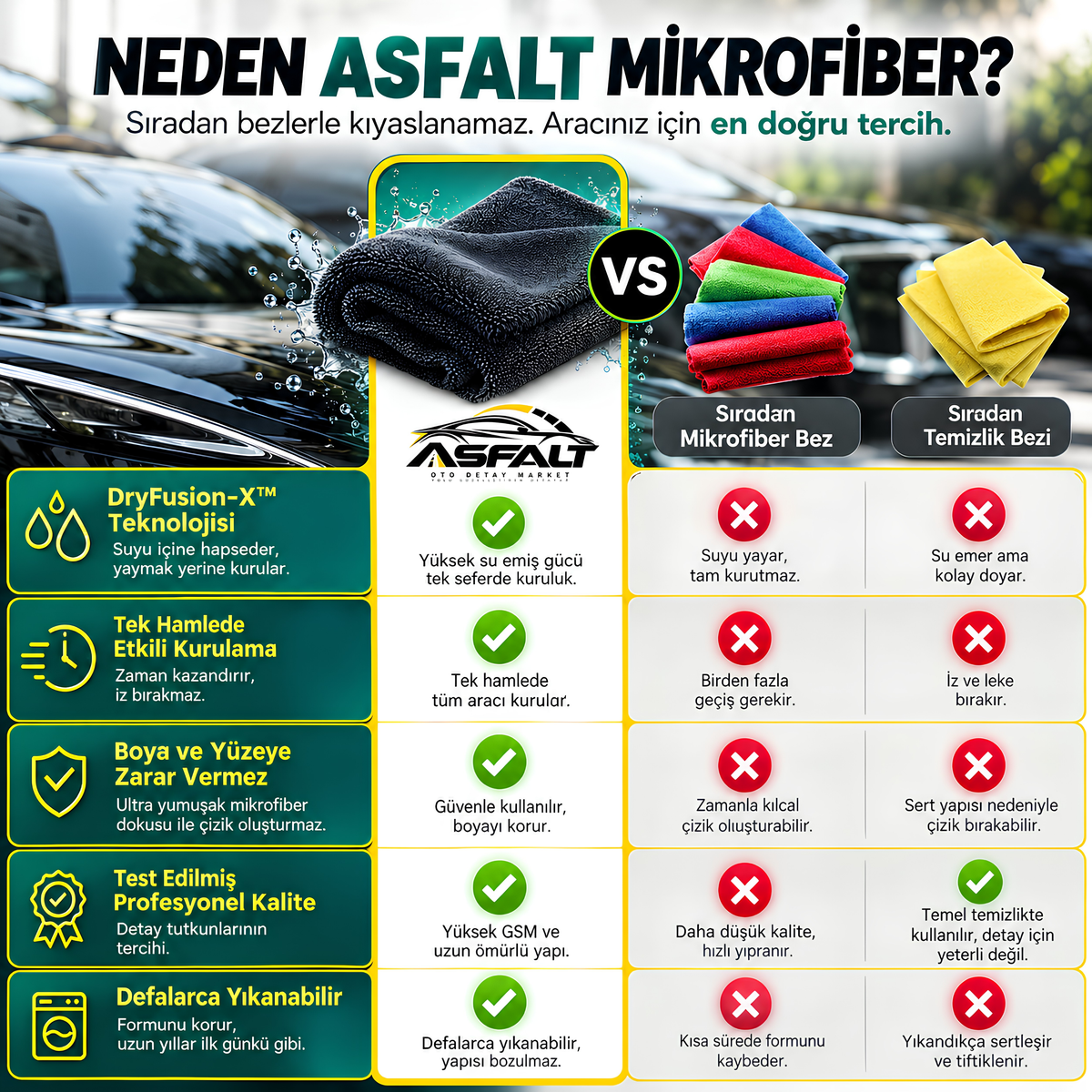 Asfalt Mikrofiber Profesyonel Kurulama Havlusu