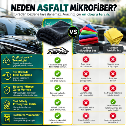 Asfalt Mikrofiber Profesyonel Kurulama Havlusu